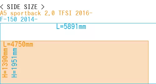 #A5 sportback 2.0 TFSI 2016- + F-150 2014-
